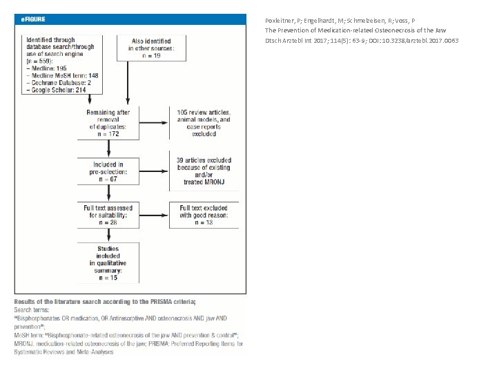 Poxleitner, P; Engelhardt, M; Schmelzeisen, R; Voss, P The Prevention of Medication-related Osteonecrosis of