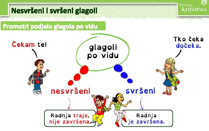 Nesvršeni i svršeni glagoli Promotri podjelu glagola po vidu. 