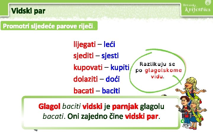 Vidski par Promotri sljedeće parove riječi. lijegati – leći sjediti – sjesti kupovati –