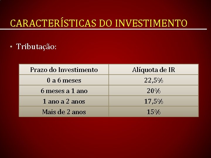 CARACTERÍSTICAS DO INVESTIMENTO • Tributação: Prazo do Investimento 0 a 6 meses a 1