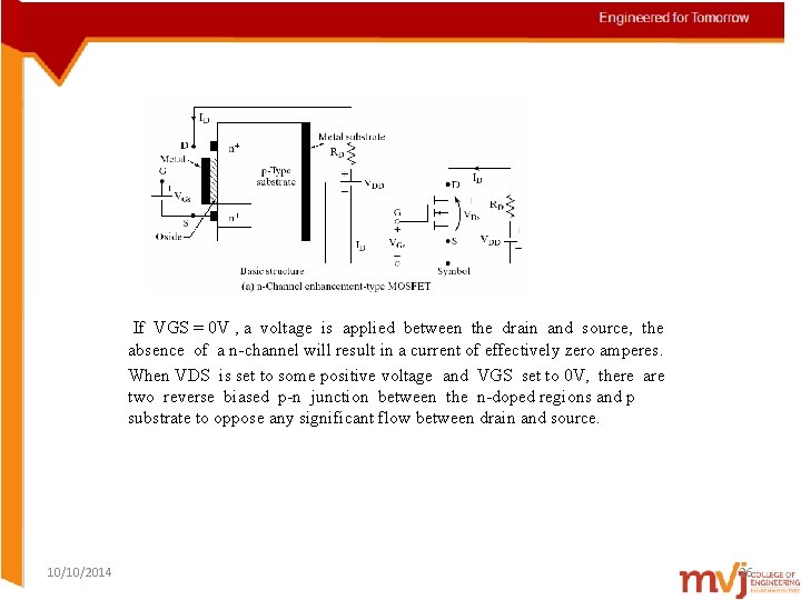 If VGS = 0 V , a voltage is applied between the drain and