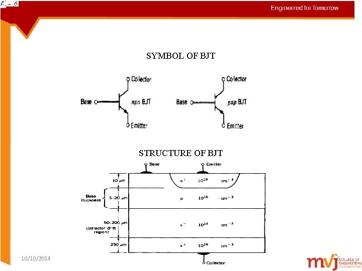 SYMBOL OF BJT STRUCTURE OF BJT 10/10/2014 6 