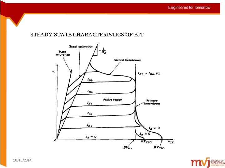 STEADY STATE CHARACTERISTICS OF BJT 10/10/2014 8 