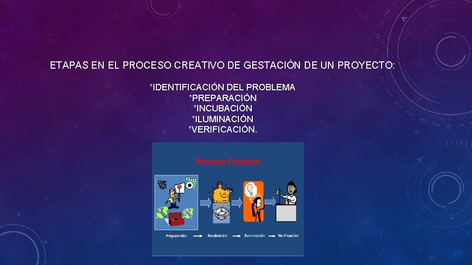 ETAPAS EN EL PROCESO CREATIVO DE GESTACIÓN DE UN PROYECTO: *IDENTIFICACIÓN DEL PROBLEMA *PREPARACIÓN