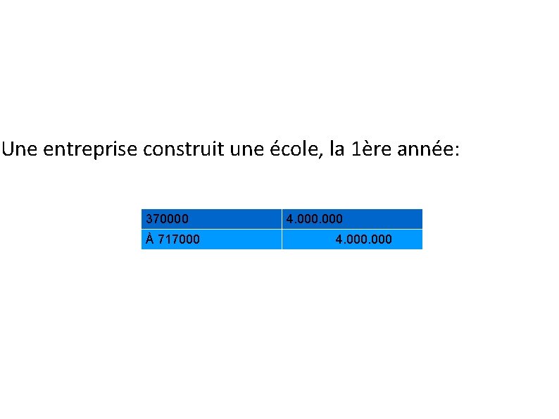 Une entreprise construit une école, la 1ère année: 370000 À 717000 4. 000 