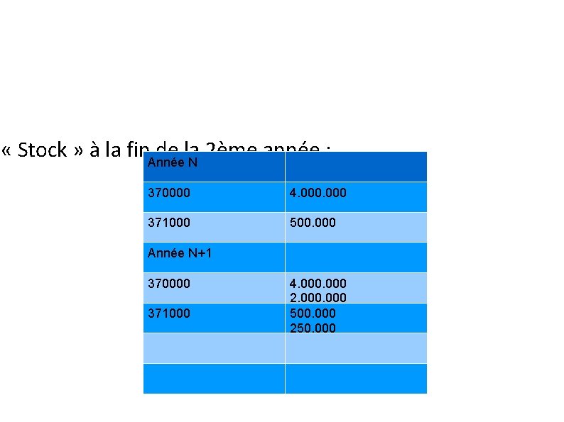  « Stock » à la fin. Année de la 2ème année : N