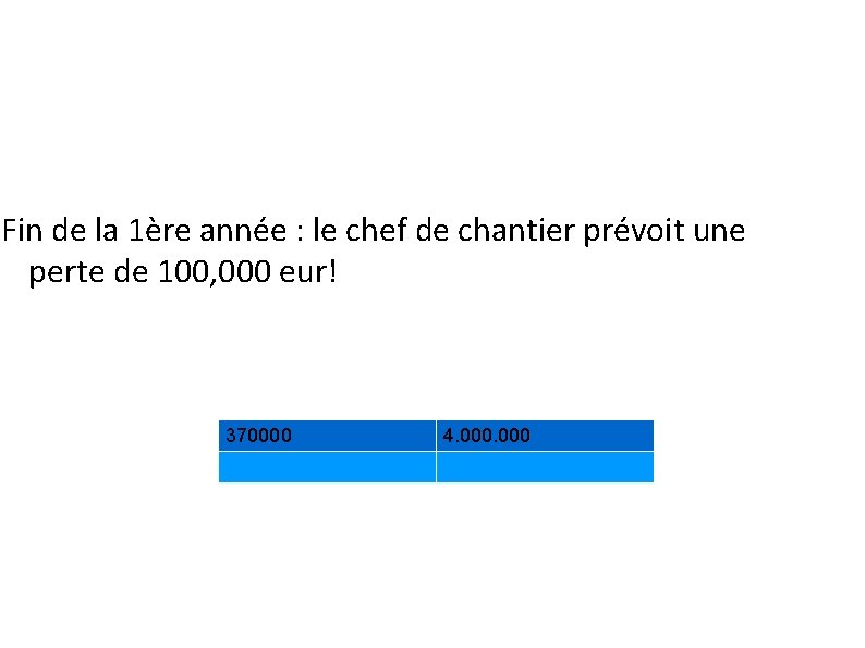 Fin de la 1ère année : le chef de chantier prévoit une perte de