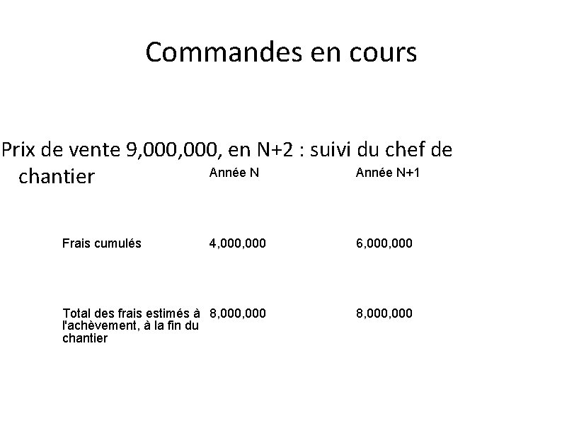 Commandes en cours Prix de vente 9, 000, en N+2 : suivi du chef