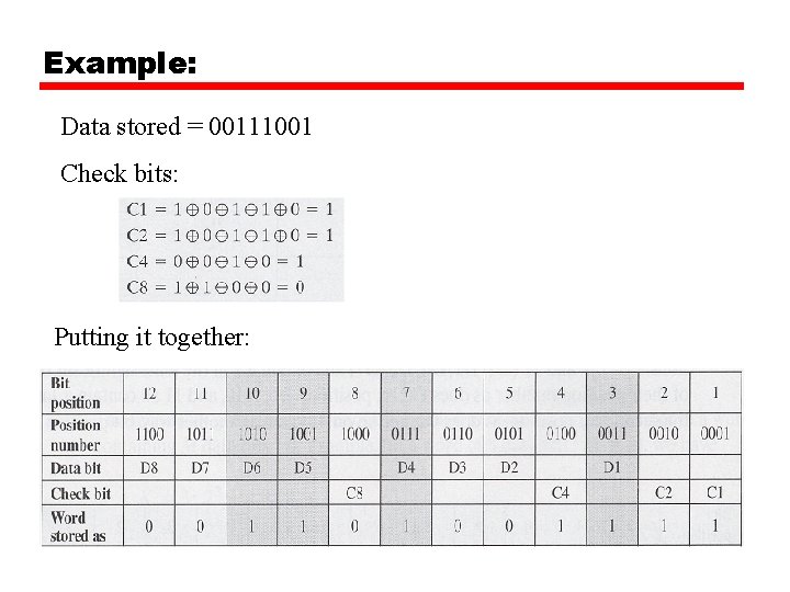 Example: Data stored = 00111001 Check bits: Putting it together: 