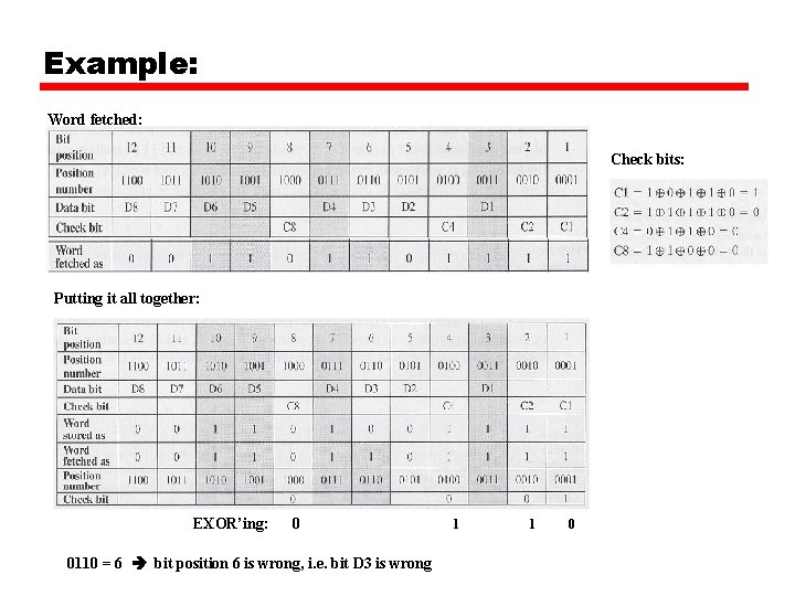 Example: Word fetched: Check bits: Putting it all together: EXOR’ing: 0 0110 = 6