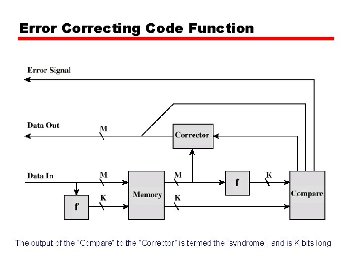 Error Correcting Code Function The output of the “Compare” to the “Corrector” is termed