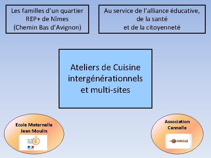 Les familles d’un quartier REP+ de Nîmes (Chemin Bas d’Avignon) Au service de l’alliance