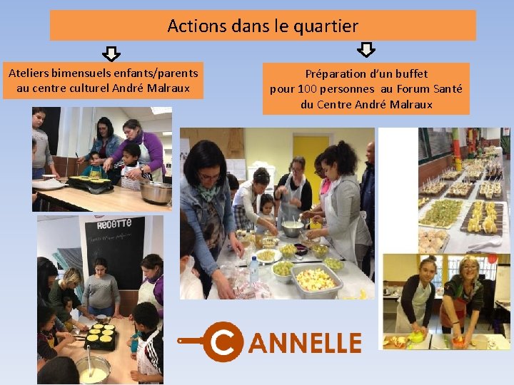 Actions dans le quartier Ateliers bimensuels enfants/parents au centre culturel André Malraux Préparation d’un