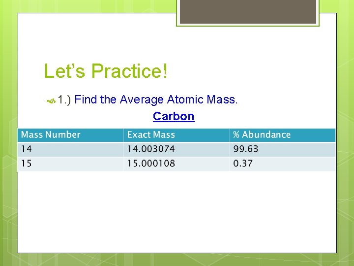 Let’s Practice! 1. ) Find the Average Atomic Mass. Carbon 