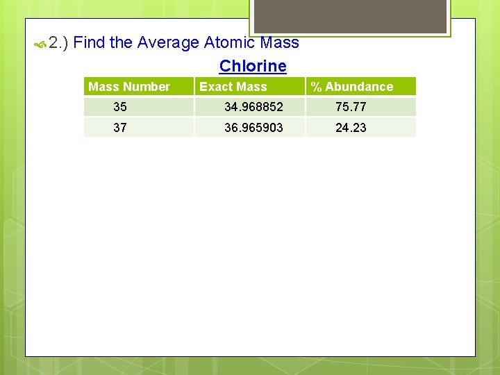  2. ) Find the Average Atomic Mass Chlorine Mass Number Exact Mass %