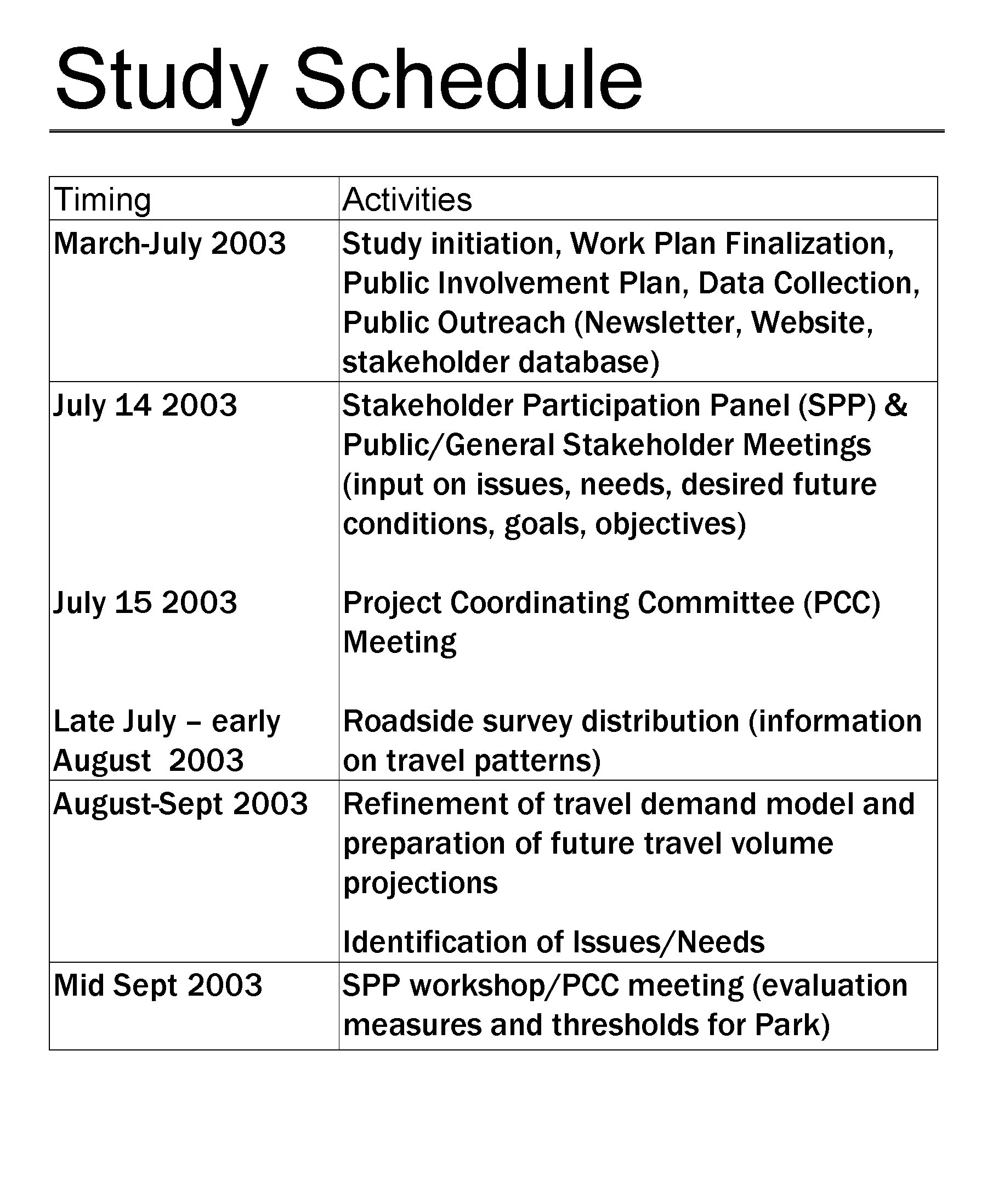 Study Schedule Timing March-July 2003 July 14 2003 Activities Study initiation, Work Plan Finalization,