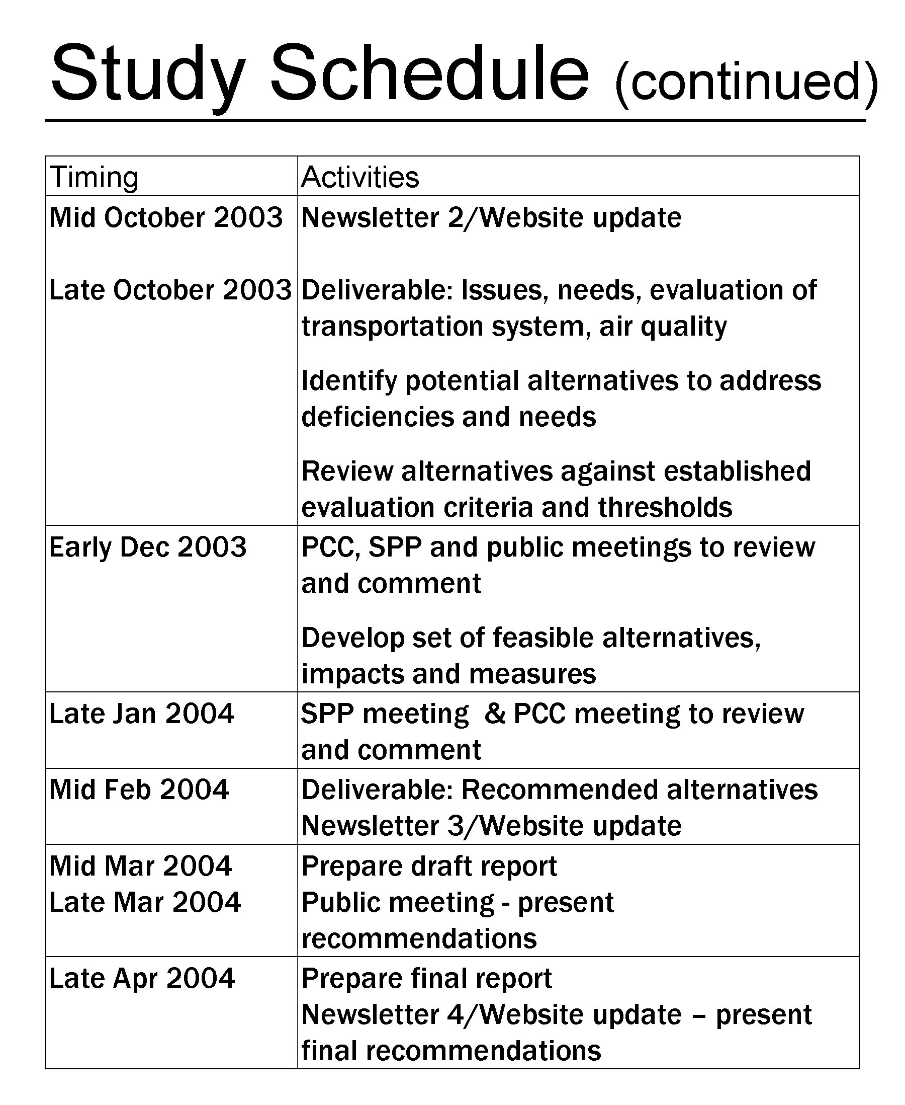 Study Schedule (continued) Timing Activities Mid October 2003 Newsletter 2/Website update Late October 2003