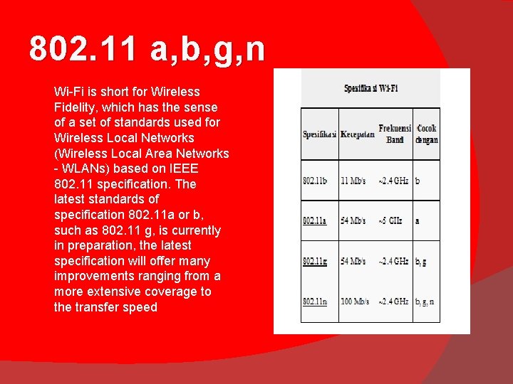 802. 11 a, b, g, n Wi-Fi is short for Wireless Fidelity, which has 802. 11 a, b, g, n Wi-Fi is short for Wireless Fidelity, which has