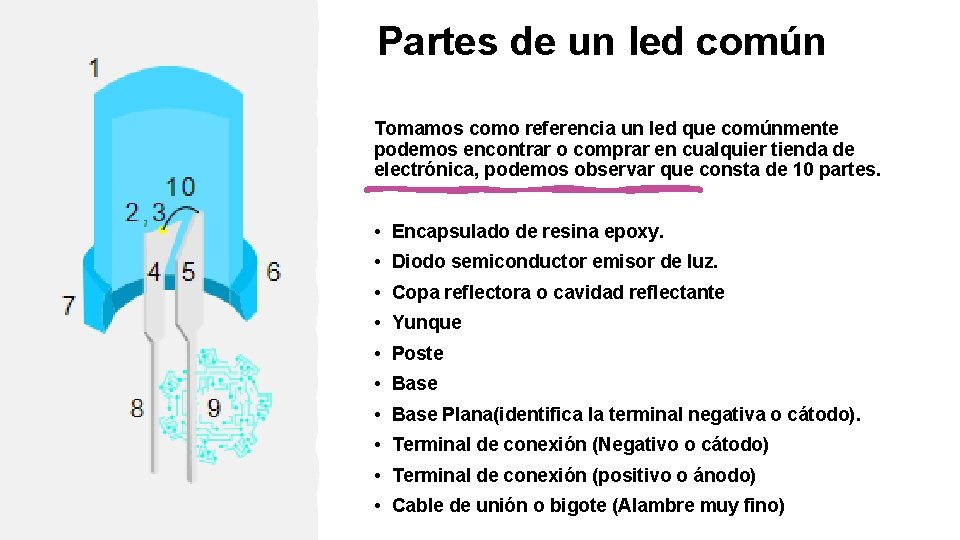 Partes de un led común Tomamos como referencia un led que comúnmente podemos encontrar