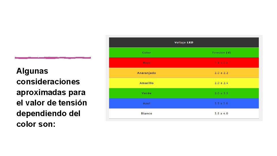 Algunas consideraciones aproximadas para el valor de tensión dependiendo del color son: 