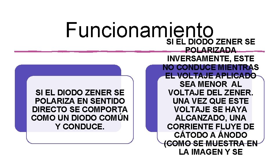 Funcionamiento SI EL DIODO ZENER SE POLARIZA EN SENTIDO DIRECTO SE COMPORTA COMO UN