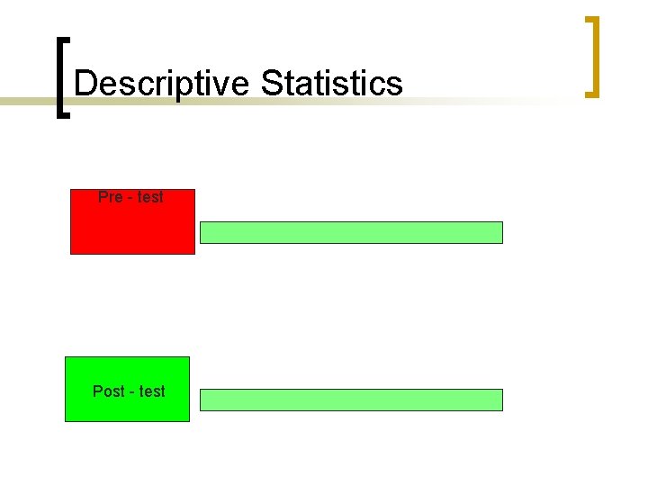 Descriptive Statistics Pre - test Post - test 