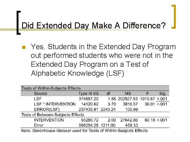 Did Extended Day Make A Difference? n Yes. Students in the Extended Day Program