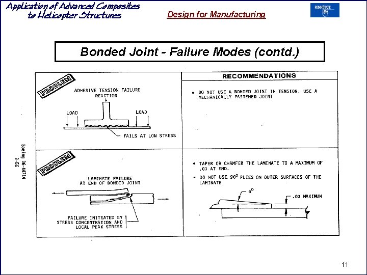 Application of Advanced Composites to Helicopter Structures Design for Manufacturing Bonded Joint - Failure Application of Advanced Composites to Helicopter Structures Design for Manufacturing Bonded Joint - Failure