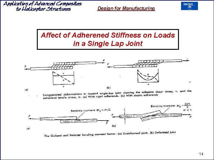 Application of Advanced Composites to Helicopter Structures Design for Manufacturing Affect of Adherened Stiffness Application of Advanced Composites to Helicopter Structures Design for Manufacturing Affect of Adherened Stiffness
