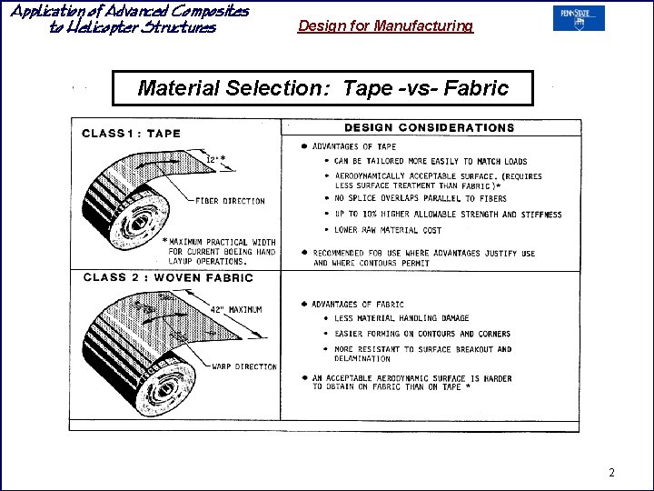 Application of Advanced Composites to Helicopter Structures Design for Manufacturing Material Selection: Tape -vs- Application of Advanced Composites to Helicopter Structures Design for Manufacturing Material Selection: Tape -vs-