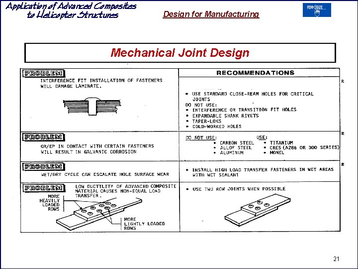 Application of Advanced Composites to Helicopter Structures Design for Manufacturing Mechanical Joint Design 21 Application of Advanced Composites to Helicopter Structures Design for Manufacturing Mechanical Joint Design 21
