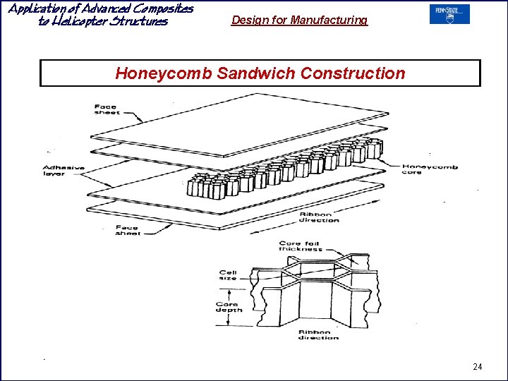 Application of Advanced Composites to Helicopter Structures Design for Manufacturing Honeycomb Sandwich Construction 24 Application of Advanced Composites to Helicopter Structures Design for Manufacturing Honeycomb Sandwich Construction 24