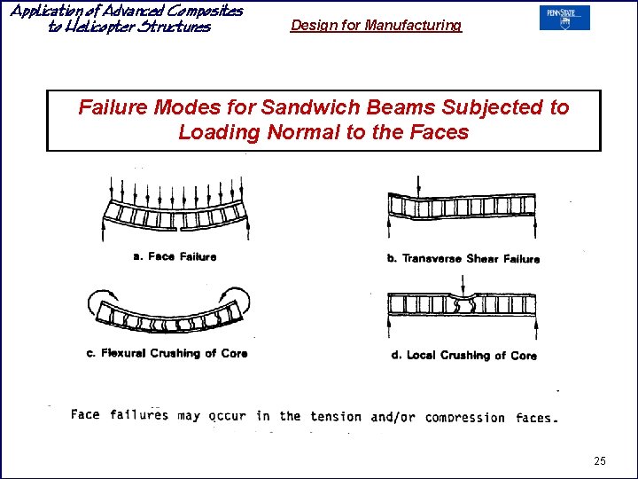 Application of Advanced Composites to Helicopter Structures Design for Manufacturing Failure Modes for Sandwich Application of Advanced Composites to Helicopter Structures Design for Manufacturing Failure Modes for Sandwich