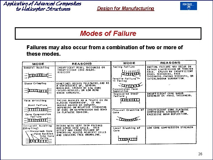 Application of Advanced Composites to Helicopter Structures Design for Manufacturing Modes of Failures may Application of Advanced Composites to Helicopter Structures Design for Manufacturing Modes of Failures may