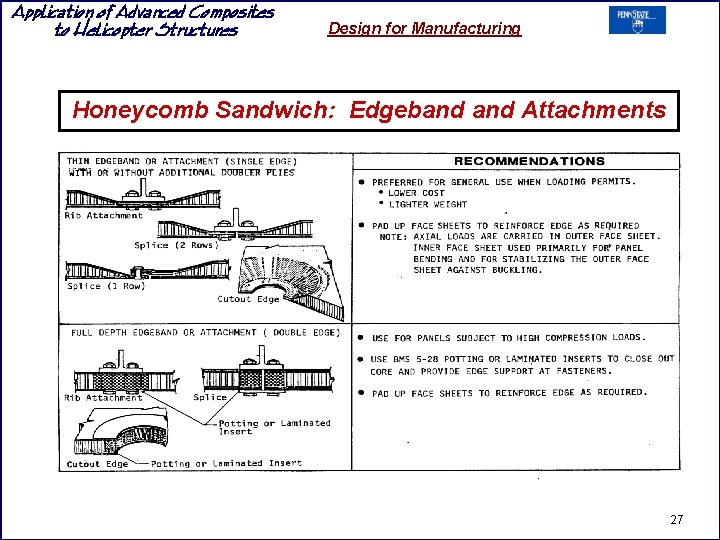 Application of Advanced Composites to Helicopter Structures Design for Manufacturing Honeycomb Sandwich: Edgeband Attachments Application of Advanced Composites to Helicopter Structures Design for Manufacturing Honeycomb Sandwich: Edgeband Attachments