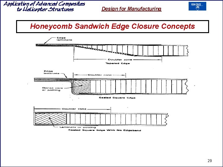 Application of Advanced Composites to Helicopter Structures Design for Manufacturing Honeycomb Sandwich Edge Closure Application of Advanced Composites to Helicopter Structures Design for Manufacturing Honeycomb Sandwich Edge Closure