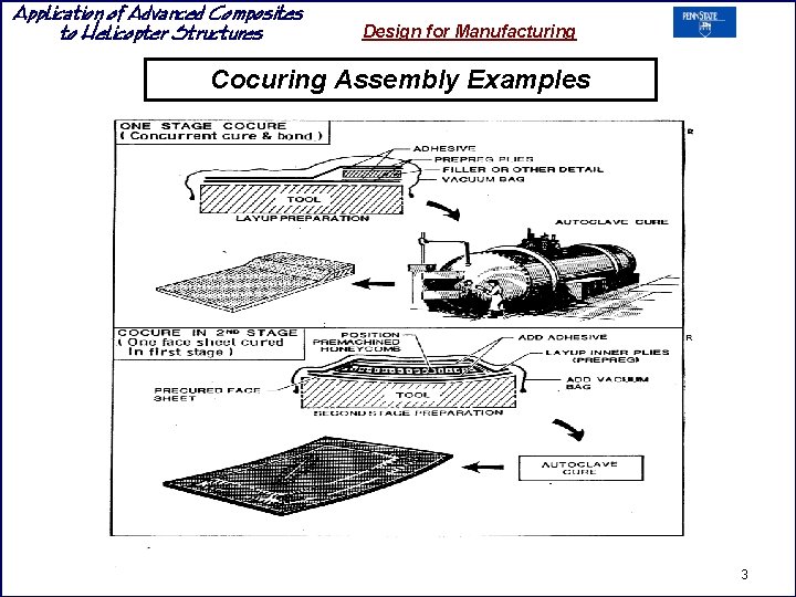 Application of Advanced Composites to Helicopter Structures Design for Manufacturing Cocuring Assembly Examples 3 Application of Advanced Composites to Helicopter Structures Design for Manufacturing Cocuring Assembly Examples 3