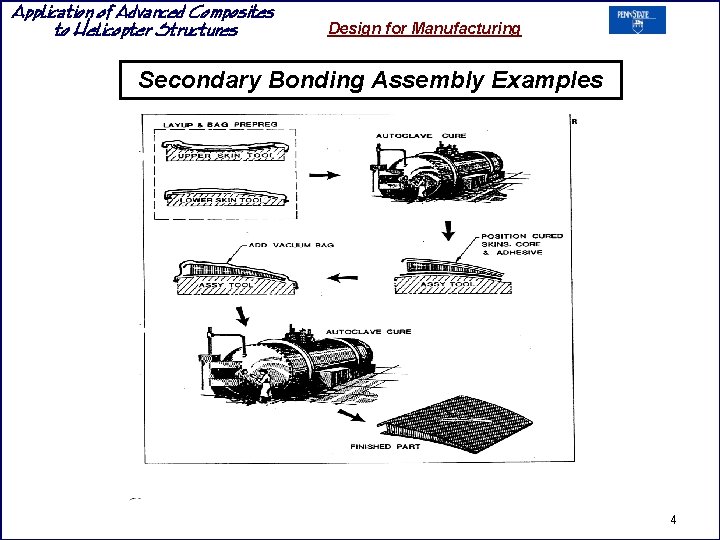 Application of Advanced Composites to Helicopter Structures Design for Manufacturing Secondary Bonding Assembly Examples Application of Advanced Composites to Helicopter Structures Design for Manufacturing Secondary Bonding Assembly Examples