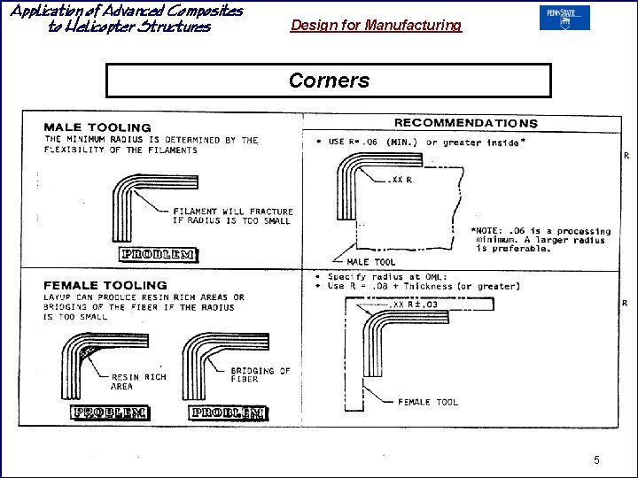 Application of Advanced Composites to Helicopter Structures Design for Manufacturing Corners 5 Application of Advanced Composites to Helicopter Structures Design for Manufacturing Corners 5