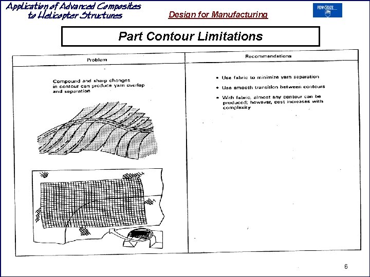 Application of Advanced Composites to Helicopter Structures Design for Manufacturing Part Contour Limitations 6 Application of Advanced Composites to Helicopter Structures Design for Manufacturing Part Contour Limitations 6