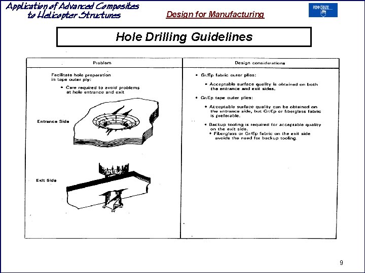 Application of Advanced Composites to Helicopter Structures Design for Manufacturing Hole Drilling Guidelines 9 Application of Advanced Composites to Helicopter Structures Design for Manufacturing Hole Drilling Guidelines 9