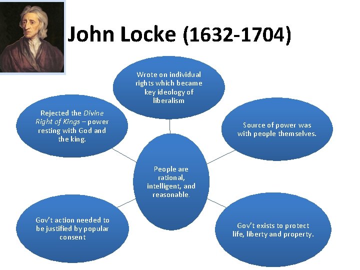 John Locke (1632 -1704) Wrote on individual rights which became key ideology of liberalism