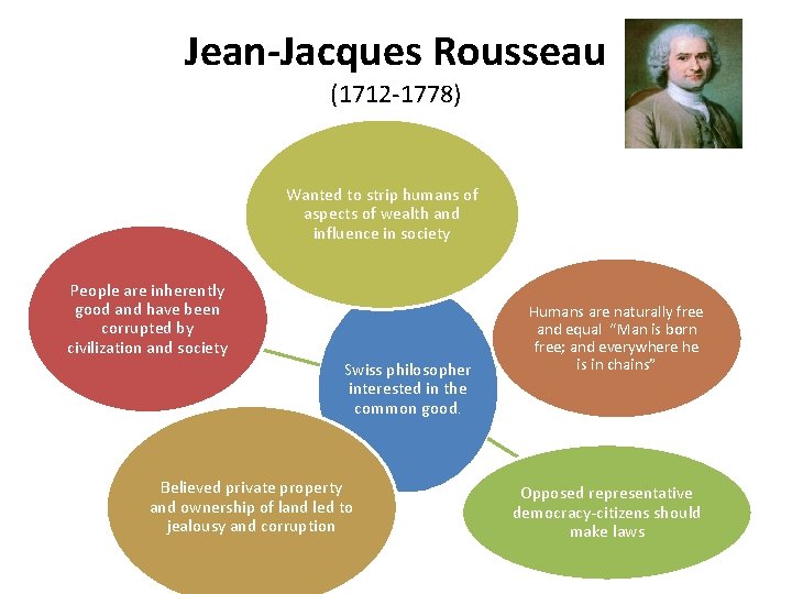 Jean-Jacques Rousseau (1712 -1778) Wanted to strip humans of aspects of wealth and influence