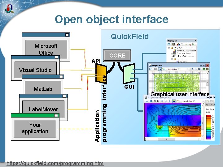 Open object interface Quick. Field Microsoft Office API CORE Mat. Label. Mover Your application Open object interface Quick. Field Microsoft Office API CORE Mat. Label. Mover Your application