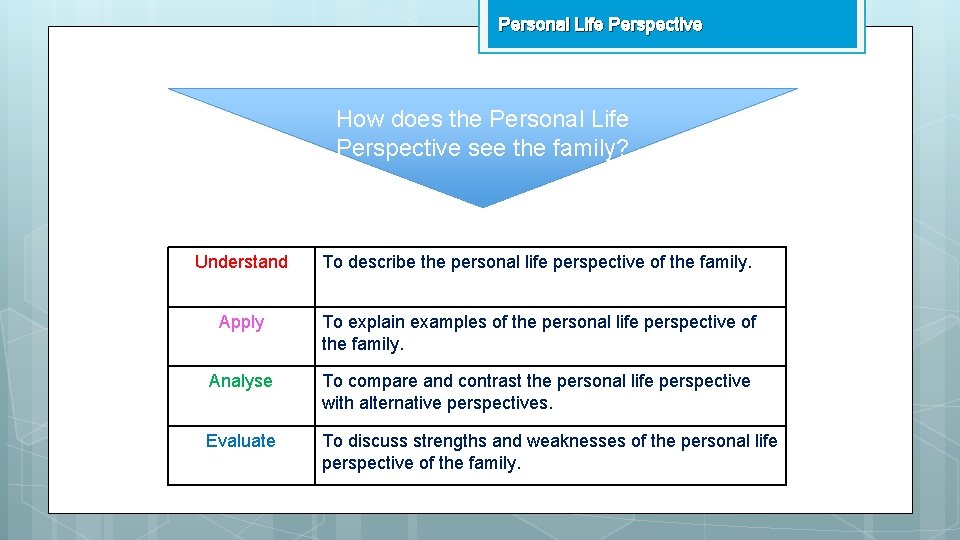 Personal Life Perspective How does the Personal Life Perspective see the family? Understand To