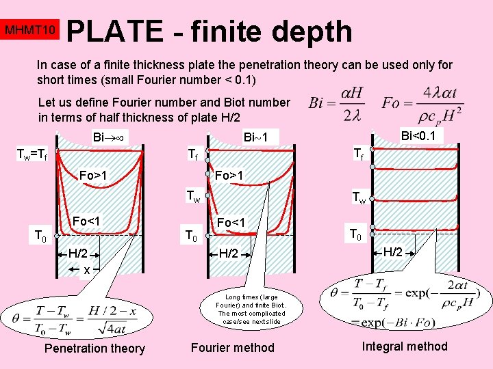 MHMT 10 PLATE - finite depth In case of a finite thickness plate the