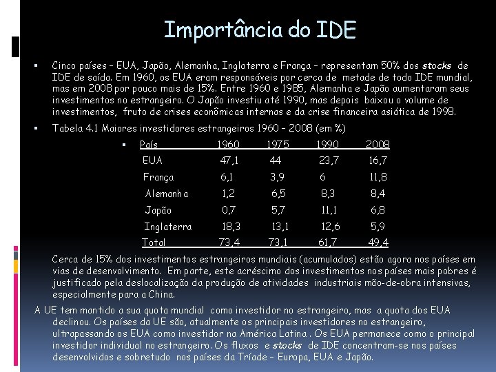 Importância do IDE Cinco países – EUA, Japão, Alemanha, Inglaterra e França – representam