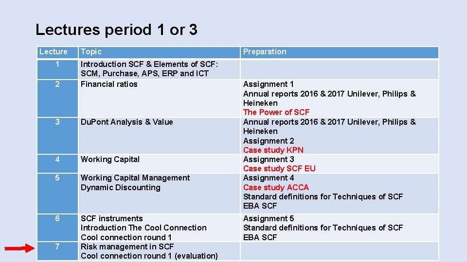 Lectures period 1 or 3 Lecture 1 Topic 2 Introduction SCF & Elements of