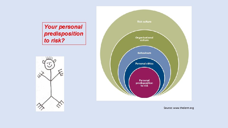 Your personal predisposition to risk? Source: www. theierm. org 