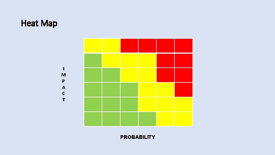 Heat Map I M P A C T PROBABILITY 